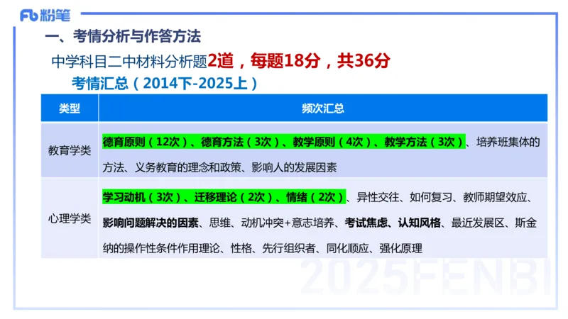 9.10晚-25下教育知识与能力-考前重点2-陈沫_4-教培资料-26年最新资料-同步更新_初中高中教资_2025下中学教资笔试_中学冲刺急救包_F家25下教资笔试考前重点_1.中学_中学科二考前重点_讲义