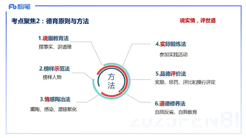 9.10晚-25下教育知识与能力-考前重点2-陈沫_4-教培资料-26年最新资料-同步更新_初中高中教资_2025下中学教资笔试_中学冲刺急救包_F家25下教资笔试考前重点_1.中学_中学科二考前重点_讲义