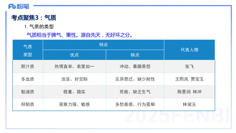 9.10晚-25下教育知识与能力-考前重点2-陈沫_4-教培资料-26年最新资料-同步更新_初中高中教资_2025下中学教资笔试_中学冲刺急救包_F家25下教资笔试考前重点_1.中学_中学科二考前重点_讲义