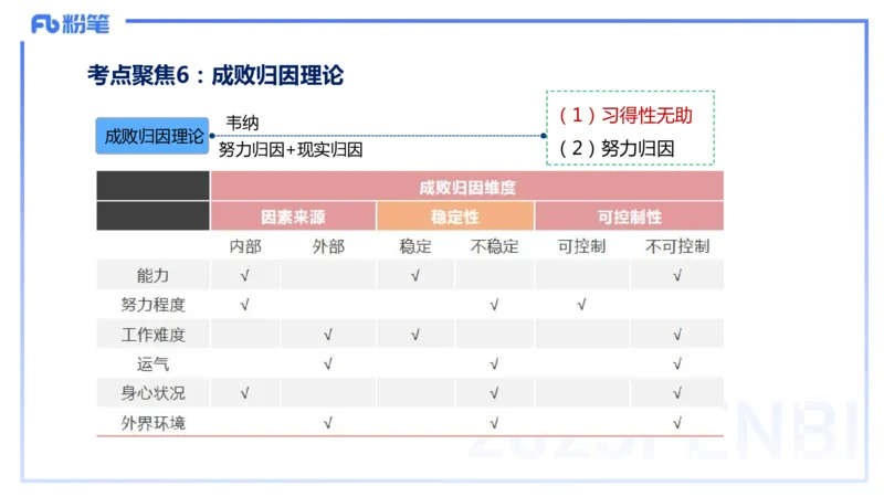 9.10晚-25下教育知识与能力-考前重点2-陈沫_4-教培资料-26年最新资料-同步更新_初中高中教资_2025下中学教资笔试_中学冲刺急救包_F家25下教资笔试考前重点_1.中学_中学科二考前重点_讲义