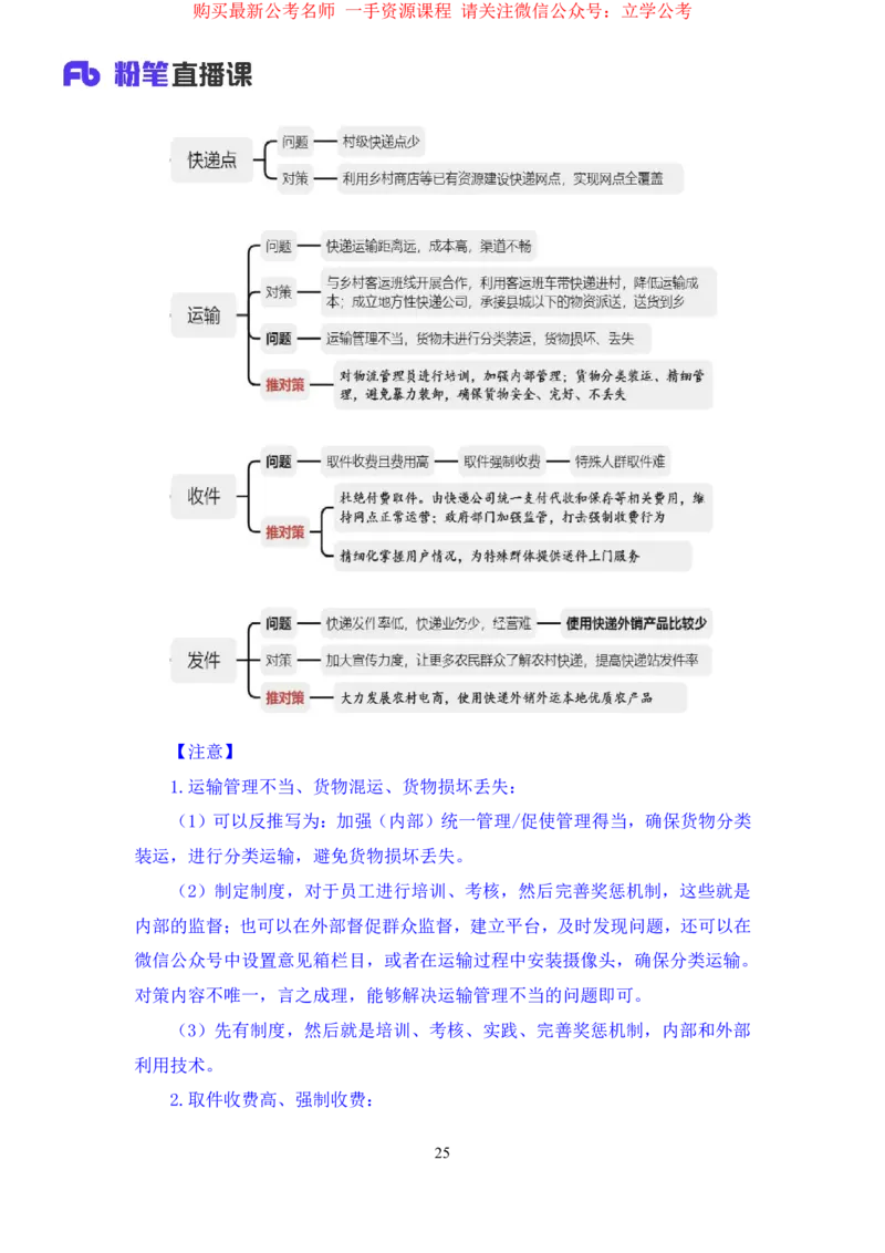 申论1公众号：上岸的资料_2026考公资料_（10）粉笔_2025粉笔国考省考980（课＋笔记）_粉笔980（25多省）_32025FB山东省考980系统班_2.全强化提升_全笔记