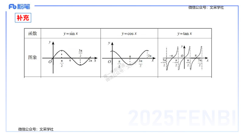 25上数学学科-理论精讲-高中基础知识3-高峰_4-教培资料-26年最新资料-同步更新_初中高中教资_03科三专项（进去保存报考的学科即可）_初中_初中数学-通关资科包_2025年FB学科-数学