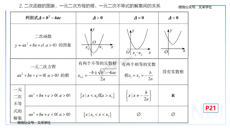 25上数学学科-理论精讲-高中基础知识3-高峰_4-教培资料-26年最新资料-同步更新_初中高中教资_03科三专项（进去保存报考的学科即可）_初中_初中数学-通关资科包_2025年FB学科-数学