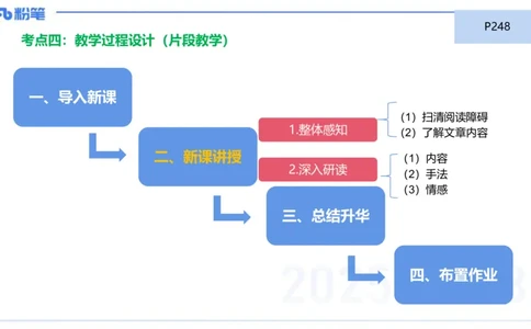 25上主观题突破4-教学设计（语文）-于海亦_4-教培资料-26年最新资料-同步更新_小学教资_022025上FB小学系统班_0225上-教育知识与能力_3.主观题突破_讲义