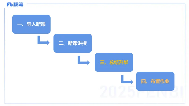 25上主观题突破4-教学设计（语文）-于海亦_4-教培资料-26年最新资料-同步更新_小学教资_022025上FB小学系统班_0225上-教育知识与能力_3.主观题突破_讲义