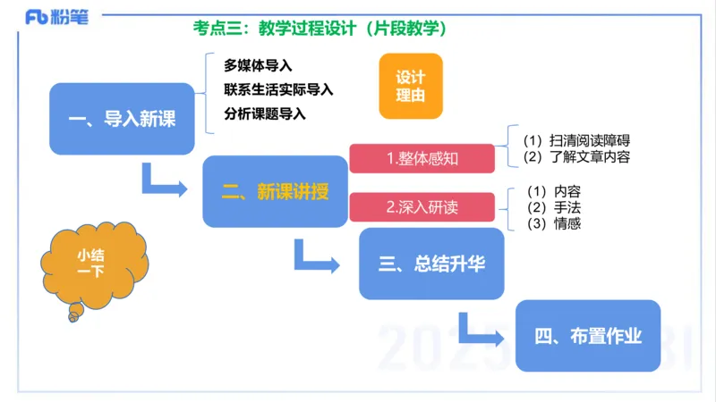 25上主观题突破4-教学设计（语文）-于海亦_4-教培资料-26年最新资料-同步更新_小学教资_022025上FB小学系统班_0225上-教育知识与能力_3.主观题突破_讲义