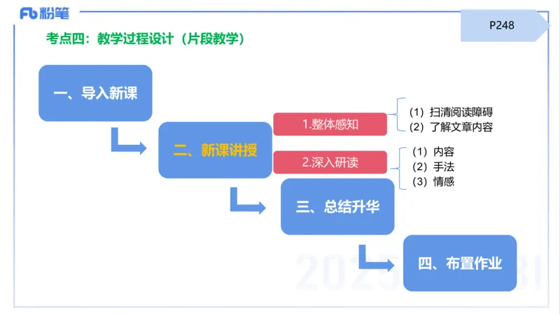 25上主观题突破4-教学设计（语文）-于海亦_4-教培资料-26年最新资料-同步更新_小学教资_022025上FB小学系统班_0225上-教育知识与能力_3.主观题突破_讲义