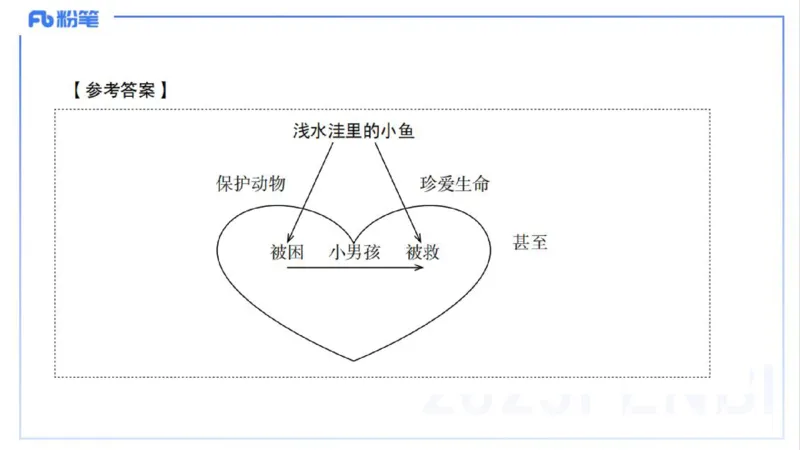 25上主观题突破4-教学设计（语文）-于海亦_4-教培资料-26年最新资料-同步更新_小学教资_022025上FB小学系统班_0225上-教育知识与能力_3.主观题突破_讲义