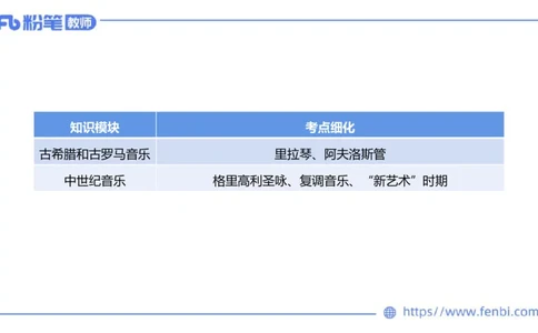 6.14晚-西方音乐史1-朱音_4-教培资料-26年最新资料-同步更新_科一科二电子资料合集中小幼（笔记真题知识点汇总等）文件多，按需保存_各机构笔记合集（中小幼）推荐_上课讲义