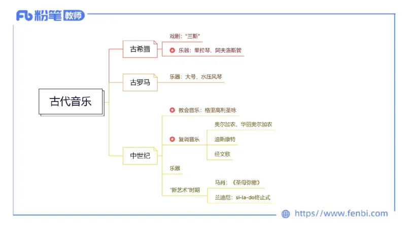 6.14晚-西方音乐史1-朱音_4-教培资料-26年最新资料-同步更新_科一科二电子资料合集中小幼（笔记真题知识点汇总等）文件多，按需保存_各机构笔记合集（中小幼）推荐_上课讲义