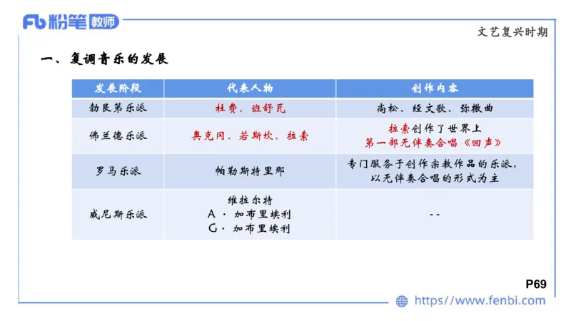 6.14晚-西方音乐史1-朱音_4-教培资料-26年最新资料-同步更新_科一科二电子资料合集中小幼（笔记真题知识点汇总等）文件多，按需保存_各机构笔记合集（中小幼）推荐_上课讲义