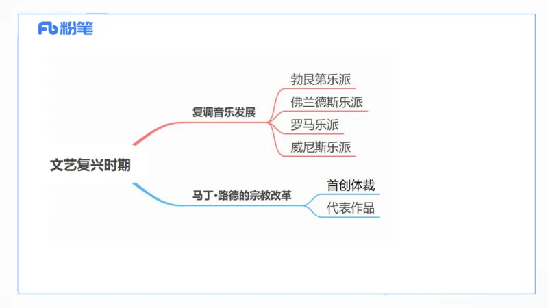 6.14晚-西方音乐史1-朱音_4-教培资料-26年最新资料-同步更新_科一科二电子资料合集中小幼（笔记真题知识点汇总等）文件多，按需保存_各机构笔记合集（中小幼）推荐_上课讲义