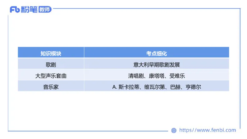 6.14晚-西方音乐史1-朱音_4-教培资料-26年最新资料-同步更新_科一科二电子资料合集中小幼（笔记真题知识点汇总等）文件多，按需保存_各机构笔记合集（中小幼）推荐_上课讲义