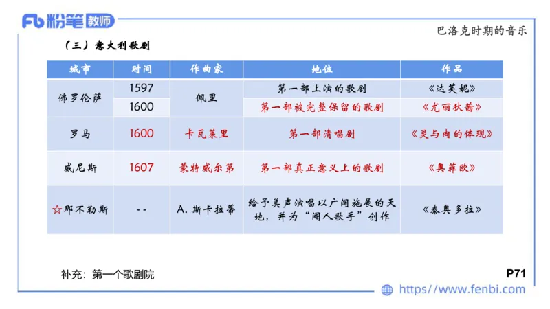 6.14晚-西方音乐史1-朱音_4-教培资料-26年最新资料-同步更新_科一科二电子资料合集中小幼（笔记真题知识点汇总等）文件多，按需保存_各机构笔记合集（中小幼）推荐_上课讲义