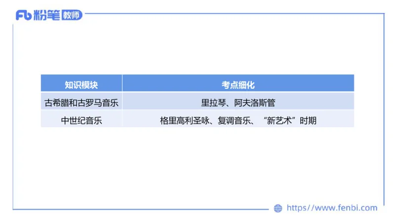 6.14晚-西方音乐史1-朱音_4-教培资料-26年最新资料-同步更新_科一科二电子资料合集中小幼（笔记真题知识点汇总等）文件多，按需保存_各机构笔记合集（中小幼）推荐_上课讲义