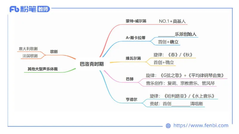 6.14晚-西方音乐史1-朱音_4-教培资料-26年最新资料-同步更新_科一科二电子资料合集中小幼（笔记真题知识点汇总等）文件多，按需保存_各机构笔记合集（中小幼）推荐_上课讲义