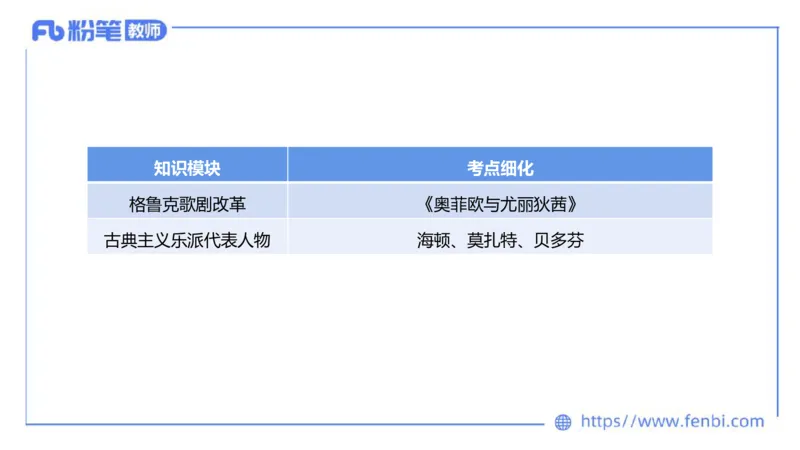 6.14晚-西方音乐史1-朱音_4-教培资料-26年最新资料-同步更新_科一科二电子资料合集中小幼（笔记真题知识点汇总等）文件多，按需保存_各机构笔记合集（中小幼）推荐_上课讲义