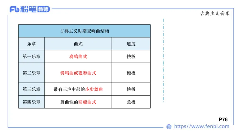 6.14晚-西方音乐史1-朱音_4-教培资料-26年最新资料-同步更新_科一科二电子资料合集中小幼（笔记真题知识点汇总等）文件多，按需保存_各机构笔记合集（中小幼）推荐_上课讲义