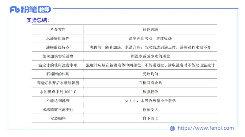 6.21理论精讲-初中物理实验-楠风_4-教培资料-26年最新资料-同步更新_科一科二电子资料合集中小幼（笔记真题知识点汇总等）文件多，按需保存_各机构笔记合集（中小幼）推荐_讲义