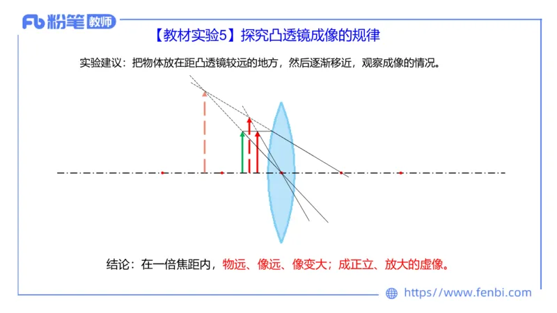 6.21理论精讲-初中物理实验-楠风_4-教培资料-26年最新资料-同步更新_科一科二电子资料合集中小幼（笔记真题知识点汇总等）文件多，按需保存_各机构笔记合集（中小幼）推荐_讲义