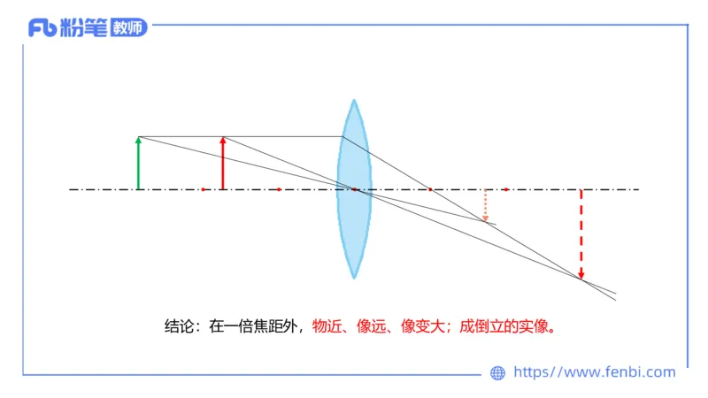 6.21理论精讲-初中物理实验-楠风_4-教培资料-26年最新资料-同步更新_科一科二电子资料合集中小幼（笔记真题知识点汇总等）文件多，按需保存_各机构笔记合集（中小幼）推荐_讲义
