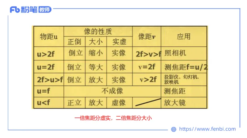 6.21理论精讲-初中物理实验-楠风_4-教培资料-26年最新资料-同步更新_科一科二电子资料合集中小幼（笔记真题知识点汇总等）文件多，按需保存_各机构笔记合集（中小幼）推荐_讲义