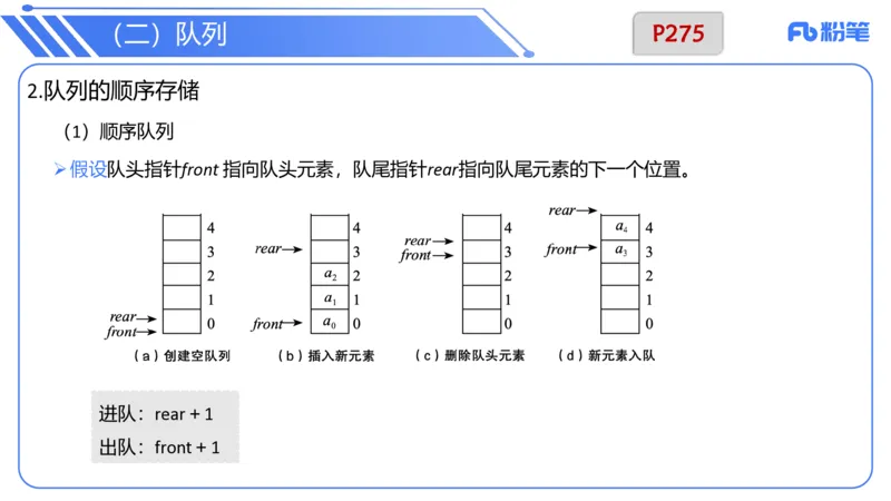 6.25早&middot;理论精讲-数据结构与算法讲义3-阿彬老师_4-教培资料-26年最新资料-同步更新_科一科二电子资料合集中小幼（笔记真题知识点汇总等）文件多，按需保存_01西米合集_上课讲义