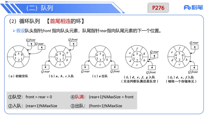 6.25早&middot;理论精讲-数据结构与算法讲义3-阿彬老师_4-教培资料-26年最新资料-同步更新_科一科二电子资料合集中小幼（笔记真题知识点汇总等）文件多，按需保存_01西米合集_上课讲义