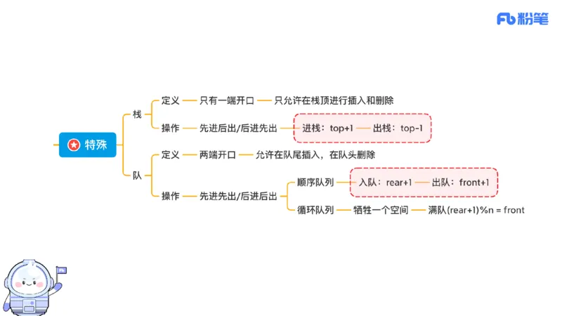6.25早&middot;理论精讲-数据结构与算法讲义3-阿彬老师_4-教培资料-26年最新资料-同步更新_科一科二电子资料合集中小幼（笔记真题知识点汇总等）文件多，按需保存_01西米合集_上课讲义