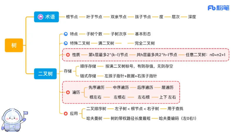 6.25早&middot;理论精讲-数据结构与算法讲义3-阿彬老师_4-教培资料-26年最新资料-同步更新_科一科二电子资料合集中小幼（笔记真题知识点汇总等）文件多，按需保存_01西米合集_上课讲义