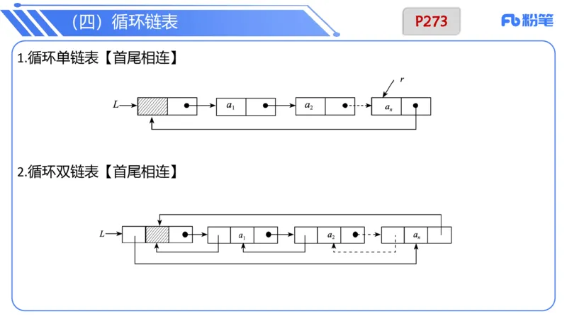 6.25早&middot;理论精讲-数据结构与算法讲义3-阿彬老师_4-教培资料-26年最新资料-同步更新_科一科二电子资料合集中小幼（笔记真题知识点汇总等）文件多，按需保存_01西米合集_上课讲义