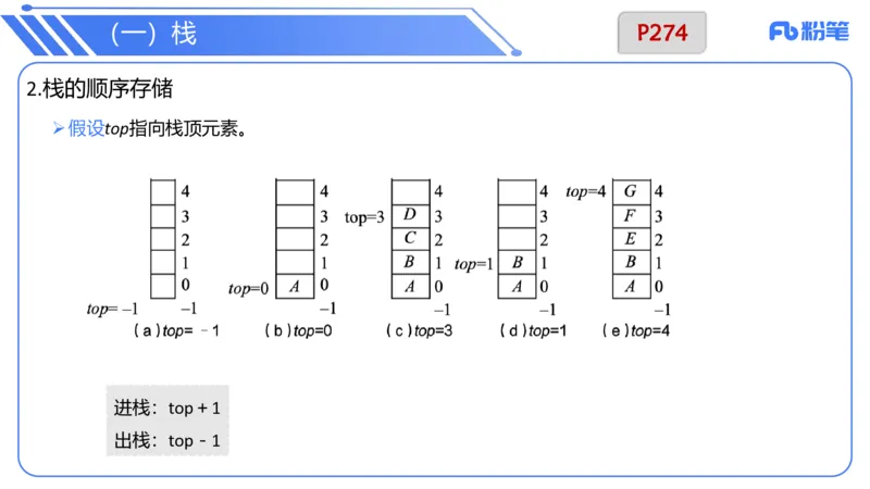 6.25早&middot;理论精讲-数据结构与算法讲义3-阿彬老师_4-教培资料-26年最新资料-同步更新_科一科二电子资料合集中小幼（笔记真题知识点汇总等）文件多，按需保存_01西米合集_上课讲义