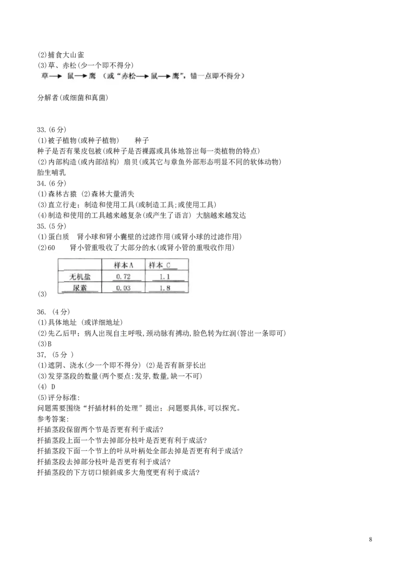 2016年威海市中考生物试题及答案_中考真题_8.生物中考真题2015-2024年_地区卷_山东省_山东威海生物12-20