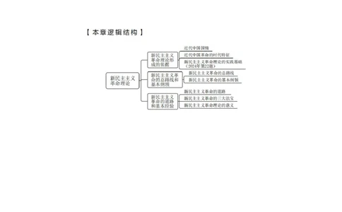 23.毛中特新思想考点精讲3+许洒+（讲义+笔记）（2025考研系统班图书大礼包&middot;政治）+_2026考公资料_（49）政治理论合集_政治理论合集_2025考研政治_09.粉笔_03.强化阶段_00.讲义