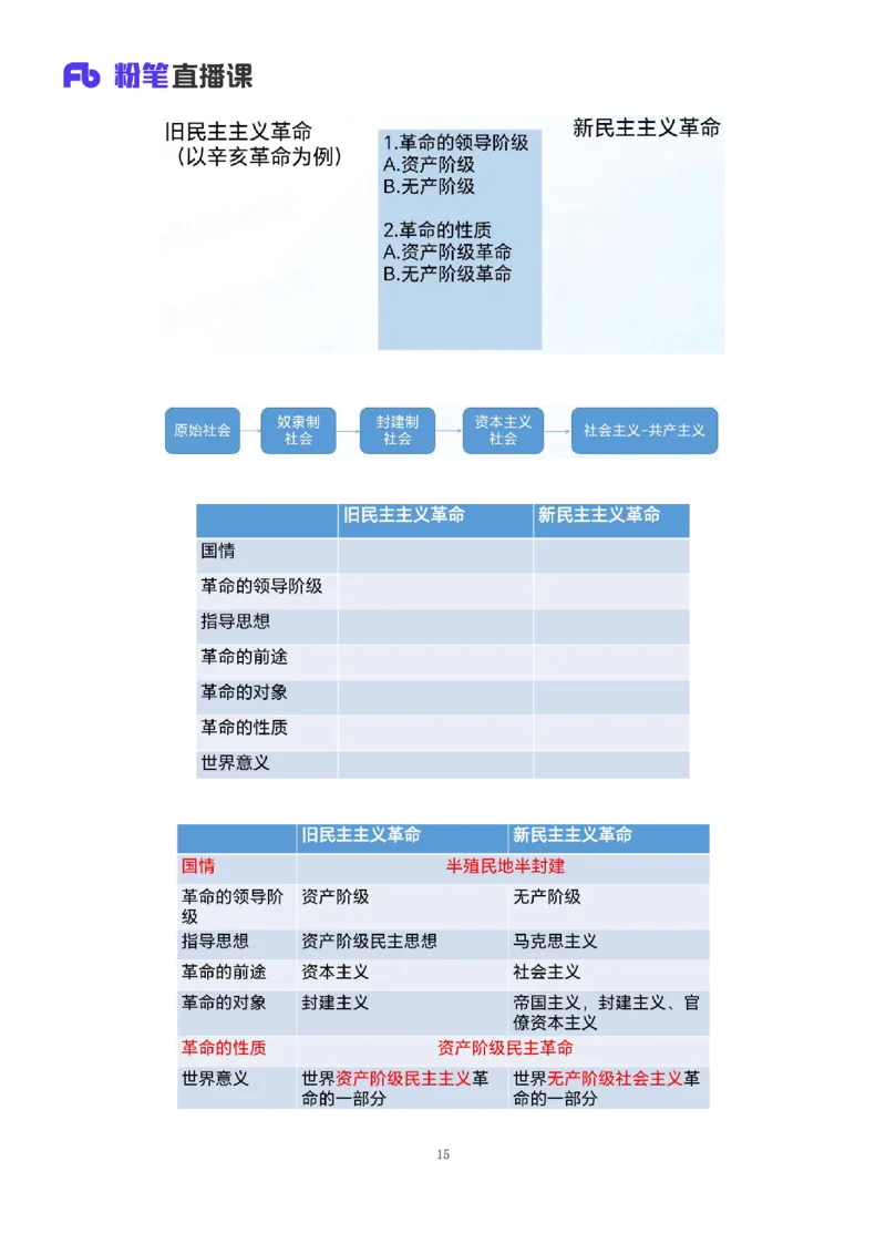 23.毛中特新思想考点精讲3+许洒+（讲义+笔记）（2025考研系统班图书大礼包&middot;政治）+_2026考公资料_（49）政治理论合集_政治理论合集_2025考研政治_09.粉笔_03.强化阶段_00.讲义