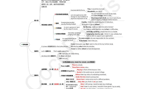 35集特殊结构_4-教培资料-26年最新资料-同步更新_科一科二电子资料合集中小幼（笔记真题知识点汇总等）文件多，按需保存_各机构笔记合集（中小幼）推荐_02coco合集