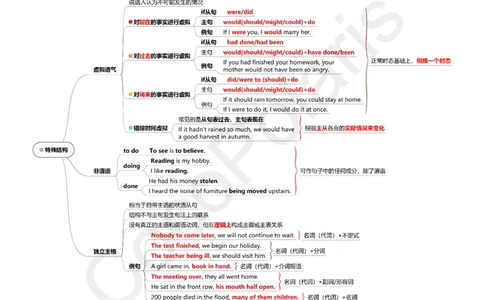 35集特殊结构_4-教培资料-26年最新资料-同步更新_科一科二电子资料合集中小幼（笔记真题知识点汇总等）文件多，按需保存_各机构笔记合集（中小幼）推荐_02coco合集
