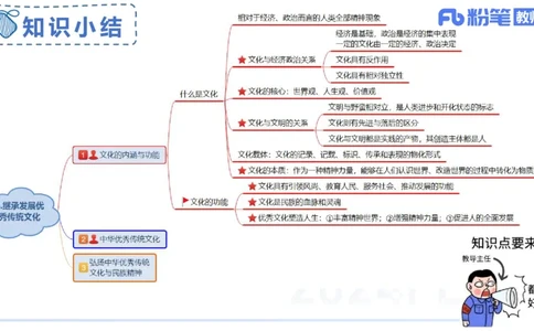24下-哲学与文化7-高闪闪_4-教培资料-26年最新资料-同步更新_初中高中教资_03科三专项（进去保存报考的学科即可）_01科目三FB网课、三色速记手册、知识点导图等推荐_初中
