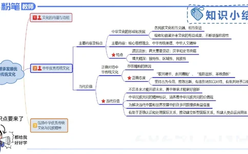 24下-哲学与文化7-高闪闪_4-教培资料-26年最新资料-同步更新_初中高中教资_03科三专项（进去保存报考的学科即可）_01科目三FB网课、三色速记手册、知识点导图等推荐_初中