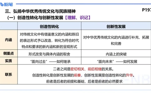 24下-哲学与文化7-高闪闪_4-教培资料-26年最新资料-同步更新_初中高中教资_03科三专项（进去保存报考的学科即可）_01科目三FB网课、三色速记手册、知识点导图等推荐_初中
