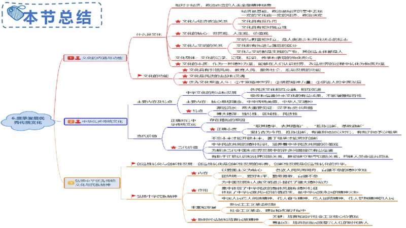 24下-哲学与文化7-高闪闪_4-教培资料-26年最新资料-同步更新_初中高中教资_03科三专项（进去保存报考的学科即可）_01科目三FB网课、三色速记手册、知识点导图等推荐_初中