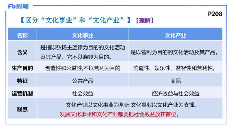24下-哲学与文化7-高闪闪_4-教培资料-26年最新资料-同步更新_初中高中教资_03科三专项（进去保存报考的学科即可）_01科目三FB网课、三色速记手册、知识点导图等推荐_初中