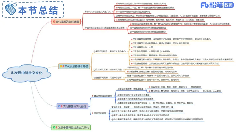 24下-哲学与文化7-高闪闪_4-教培资料-26年最新资料-同步更新_初中高中教资_03科三专项（进去保存报考的学科即可）_01科目三FB网课、三色速记手册、知识点导图等推荐_初中