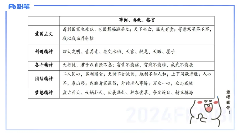 24下-哲学与文化7-高闪闪_4-教培资料-26年最新资料-同步更新_初中高中教资_03科三专项（进去保存报考的学科即可）_01科目三FB网课、三色速记手册、知识点导图等推荐_初中