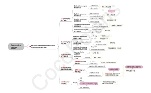 39集语义学和语用学_4-教培资料-26年最新资料-同步更新_科一科二电子资料合集中小幼（笔记真题知识点汇总等）文件多，按需保存_各机构笔记合集（中小幼）推荐_02coco合集