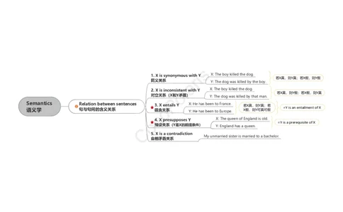 39集语义学和语用学_4-教培资料-26年最新资料-同步更新_科一科二电子资料合集中小幼（笔记真题知识点汇总等）文件多，按需保存_各机构笔记合集（中小幼）推荐_02coco合集