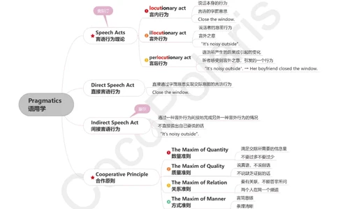 39集语义学和语用学_4-教培资料-26年最新资料-同步更新_科一科二电子资料合集中小幼（笔记真题知识点汇总等）文件多，按需保存_各机构笔记合集（中小幼）推荐_02coco合集
