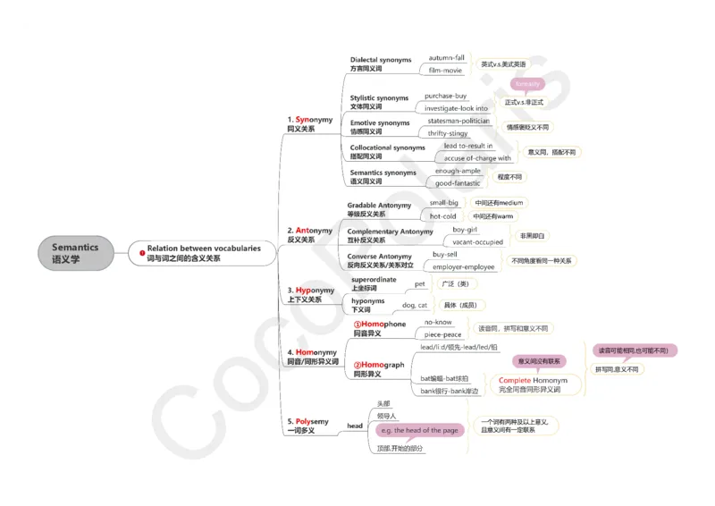 39集语义学和语用学_4-教培资料-26年最新资料-同步更新_科一科二电子资料合集中小幼（笔记真题知识点汇总等）文件多，按需保存_各机构笔记合集（中小幼）推荐_02coco合集