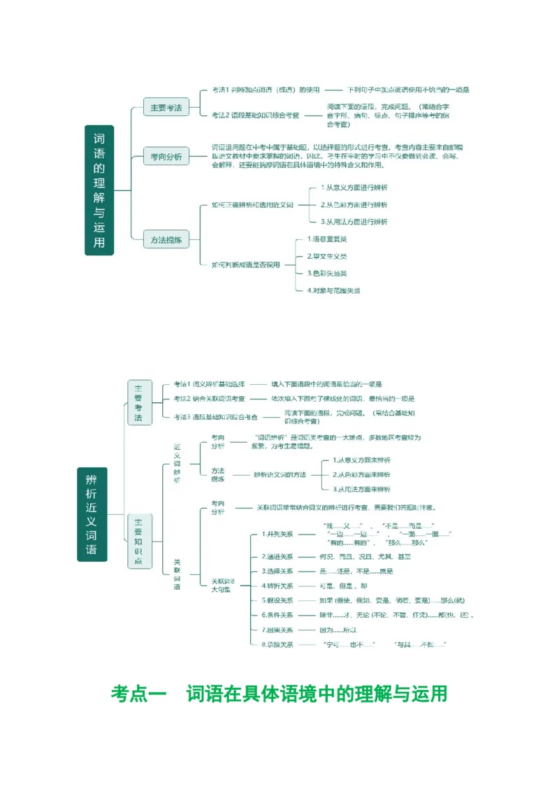 专题02词语理解运用（讲练）（全国通用）（解析版）_120中考语文全套复习_中考语文复习总复习_二轮复习资料_完2024年中考语文二轮复习课件+讲义+练习（全国通用）_配套讲练