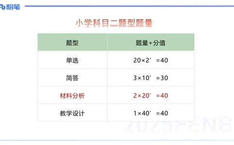 25下教育教学知识与能力主观题突破2-开海玲_4-教培资料-26年最新资料-同步更新_小学教资_012025下FB小学系统班_小学25下-教育知识与能力_2.主观题突破_讲义
